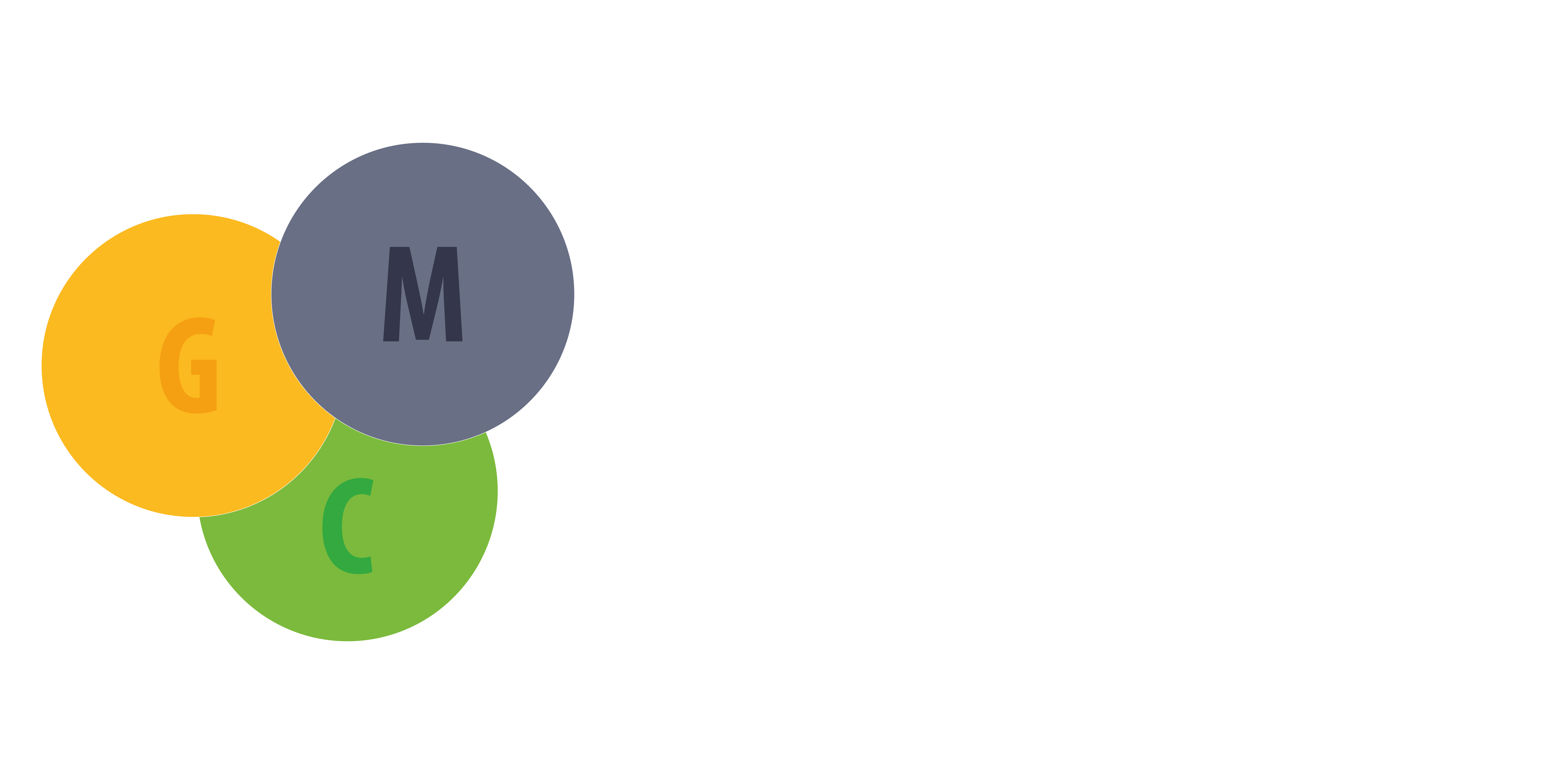 Grupo Martín Casajus